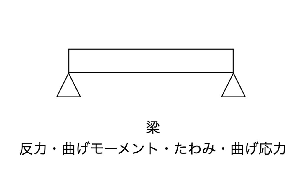 等 分布 荷重 モーメント Excel 123 Documents Openideo Com 等 分布 荷重 モーメント Excel 123 Documents Openideo Com