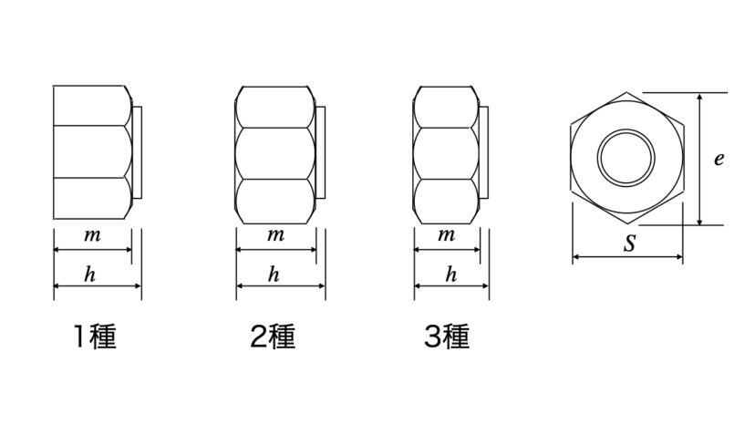 ナット 規格 寸法表