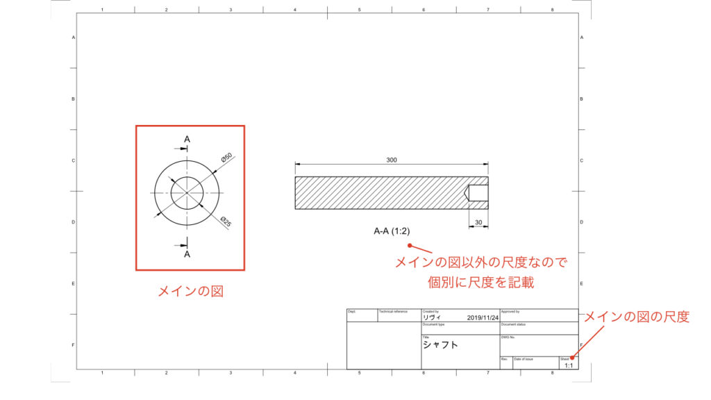 図面に使われる尺度 Jisで推奨されているものを使いましょう