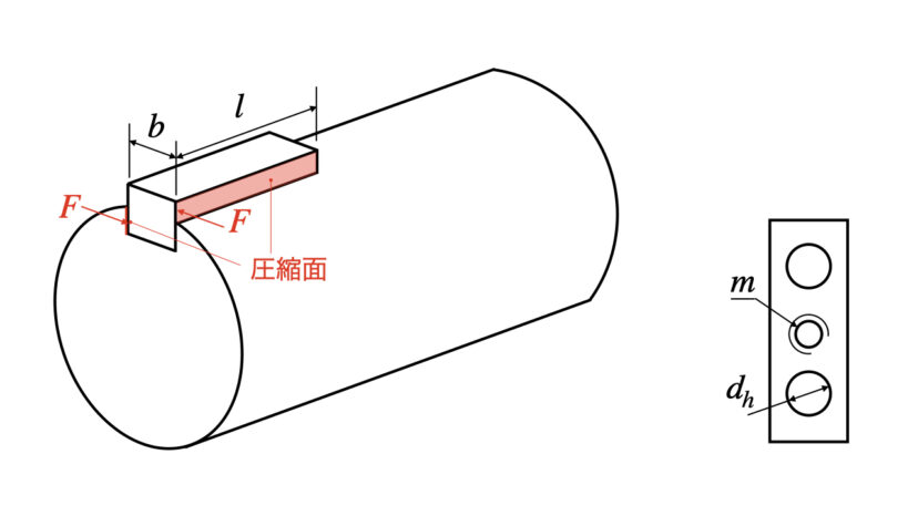 キー 規格 寸法表