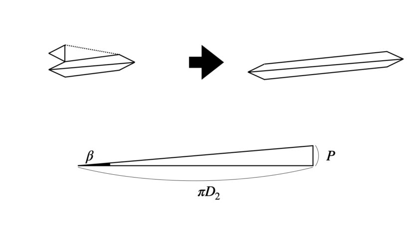 解説 締め付けトルクと軸力の関係式の導出 2