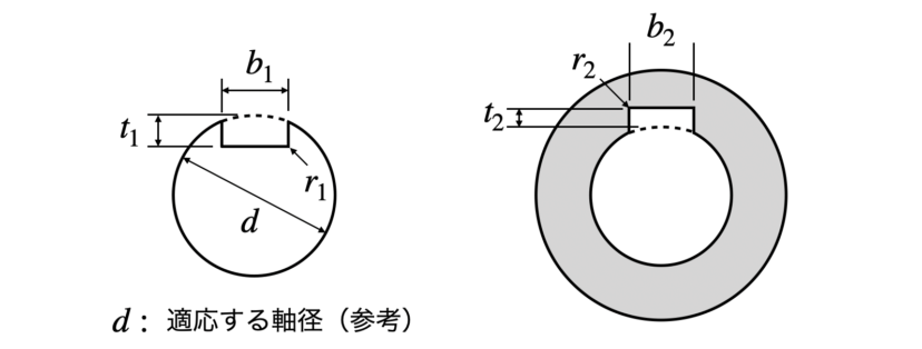 キー 規格 寸法表