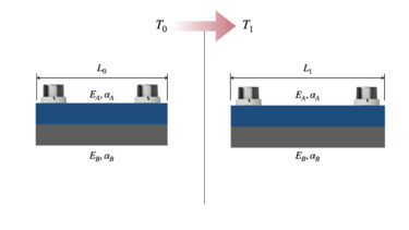 2つの平板間の熱応力の計算方法