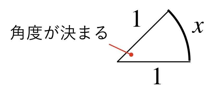 Q ラジアン とは何か A 角度 や 円弧の長さ を表すもの