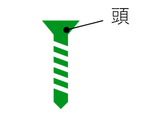 頭